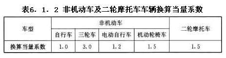 非機動車及二輪摩托車車輛換算當量系數(shù)